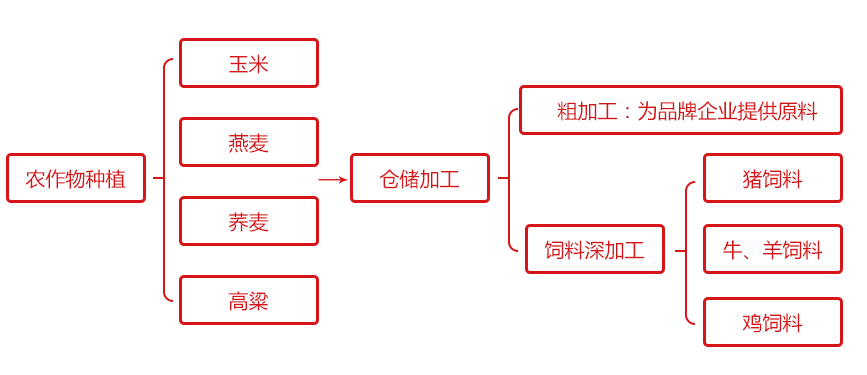 每利控股